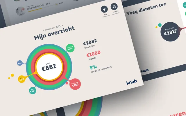 Knab's overview with income, spending and savings in one circle