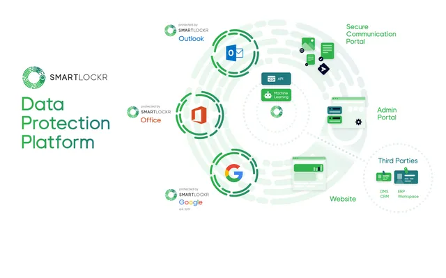 SmartLockr's platform as an infographic