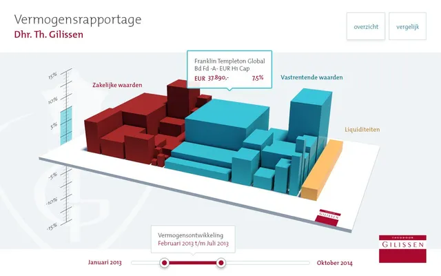 An asset report with holdings as red and blue 3D blocks